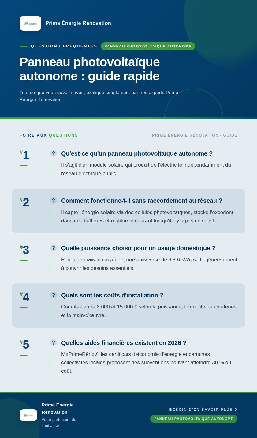 Infographie : Panneau photovoltaïque autonome : guide rapide