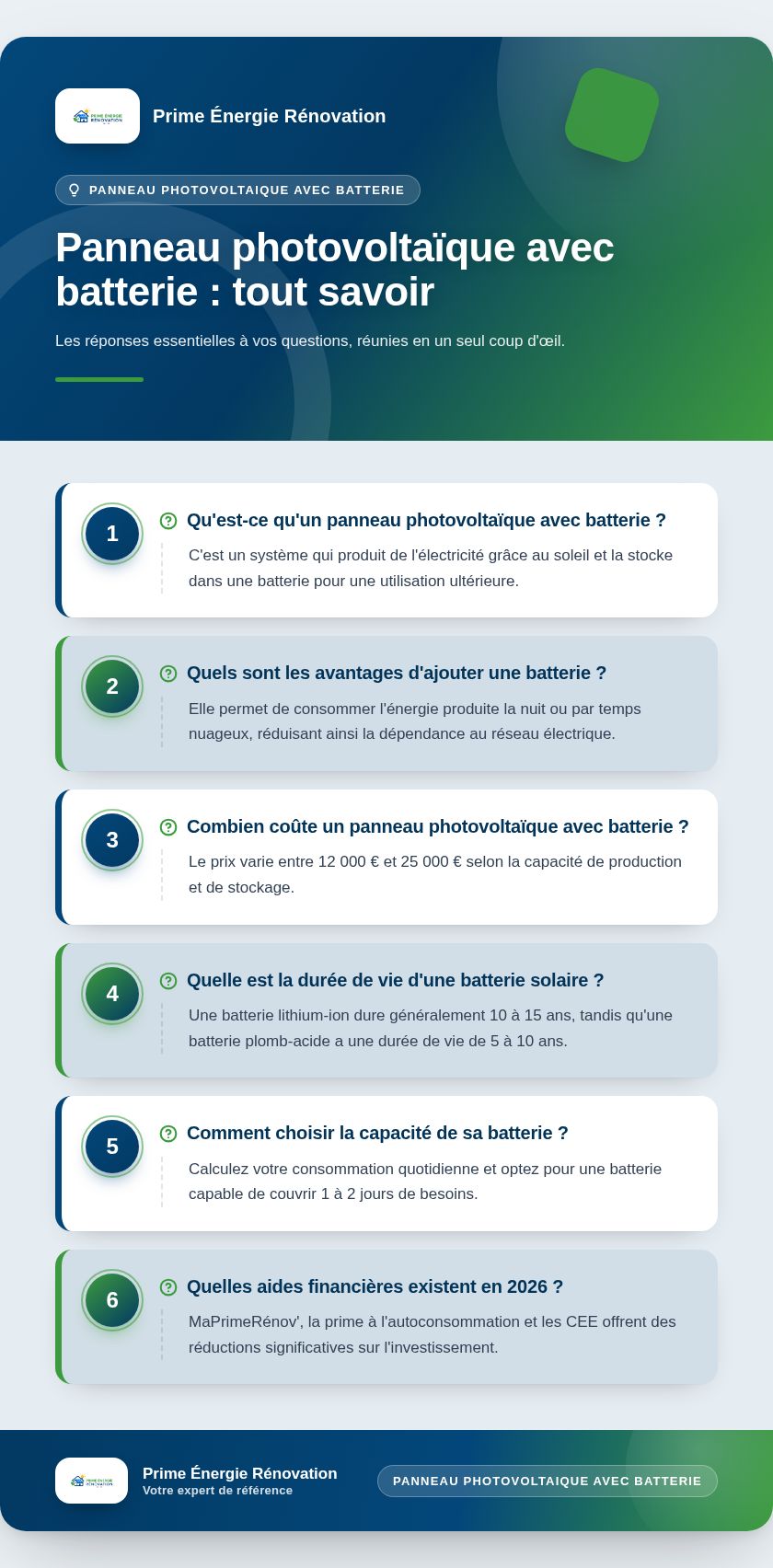 Infographie : Panneau photovoltaïque avec batterie : tout savoir