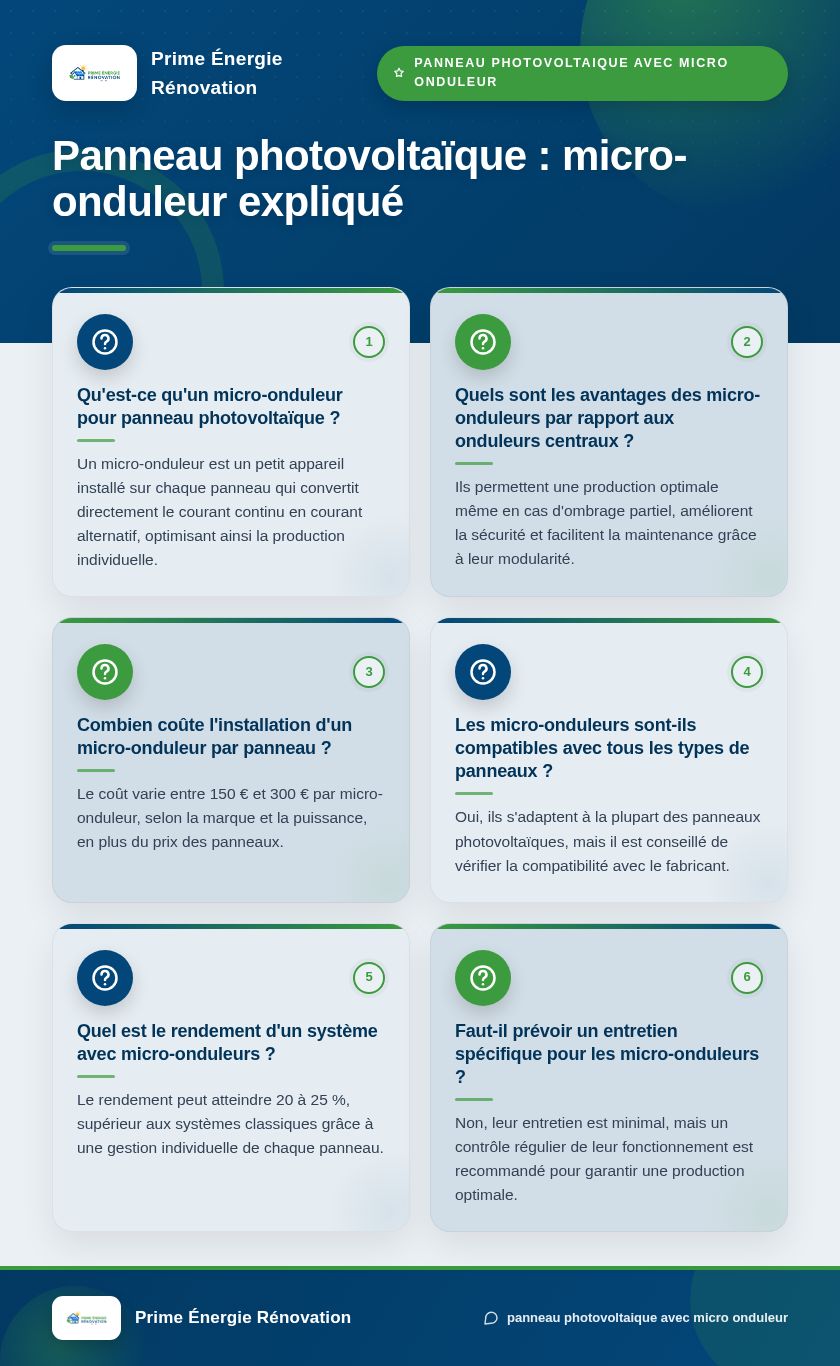 Infographie : Panneau photovoltaïque : micro-onduleur expliqué