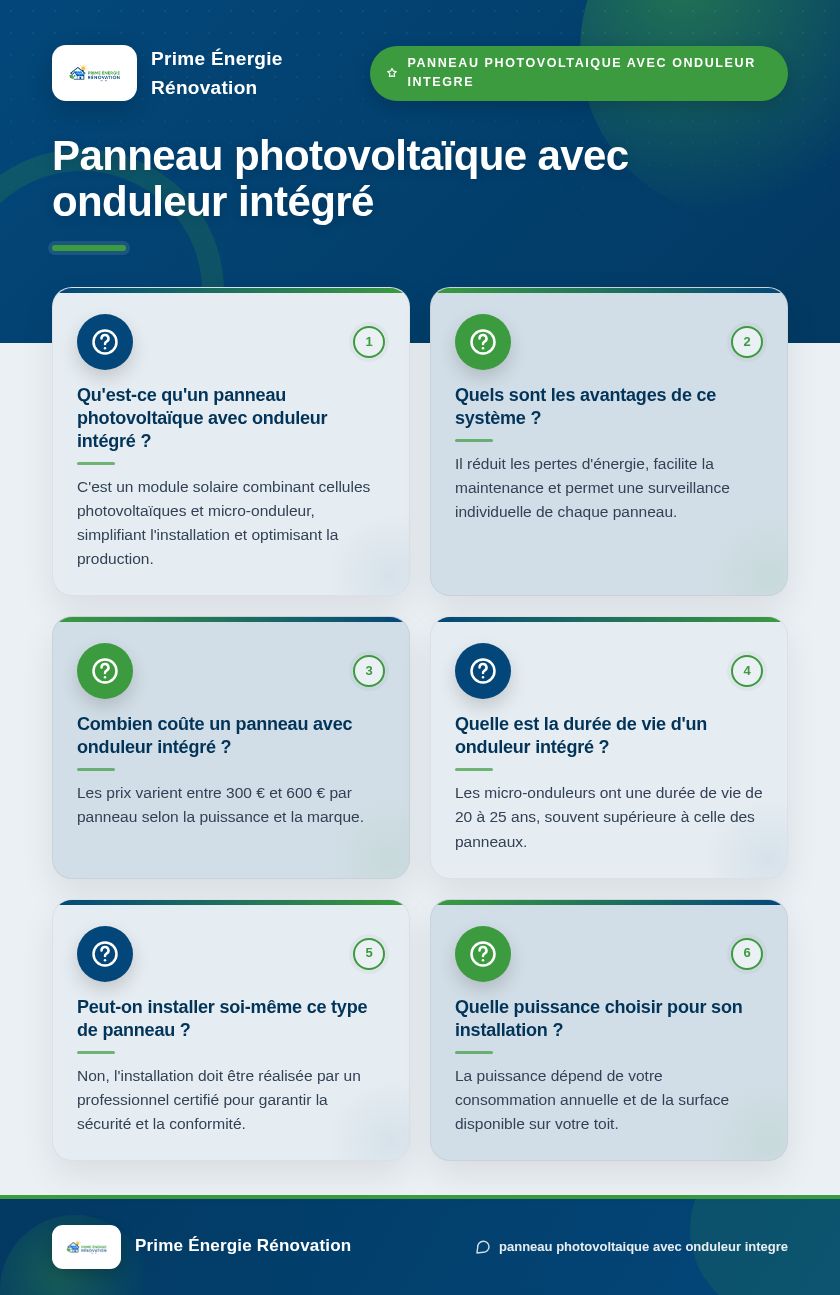 Infographie : Panneau photovoltaïque avec onduleur intégré