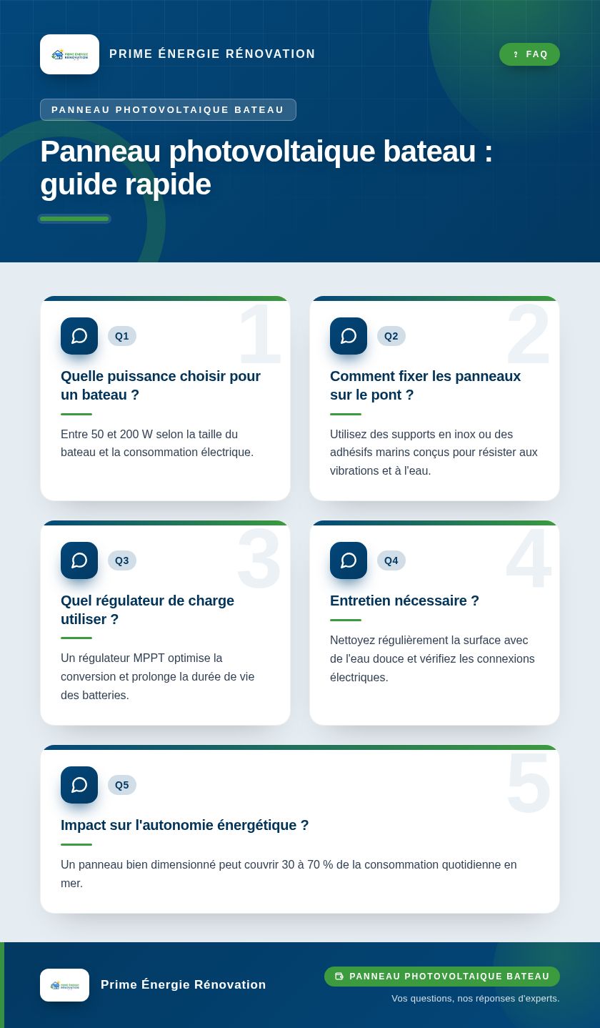 Infographie : Panneau photovoltaique bateau : guide rapide