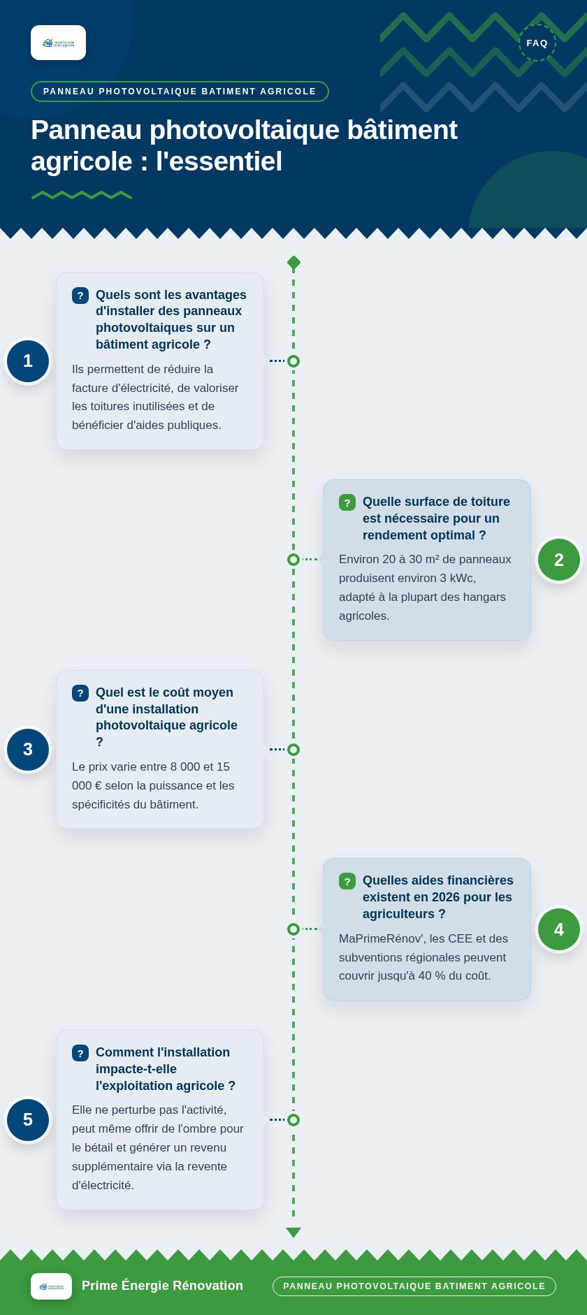 Infographie : Panneau photovoltaique bâtiment agricole : l'essentiel
