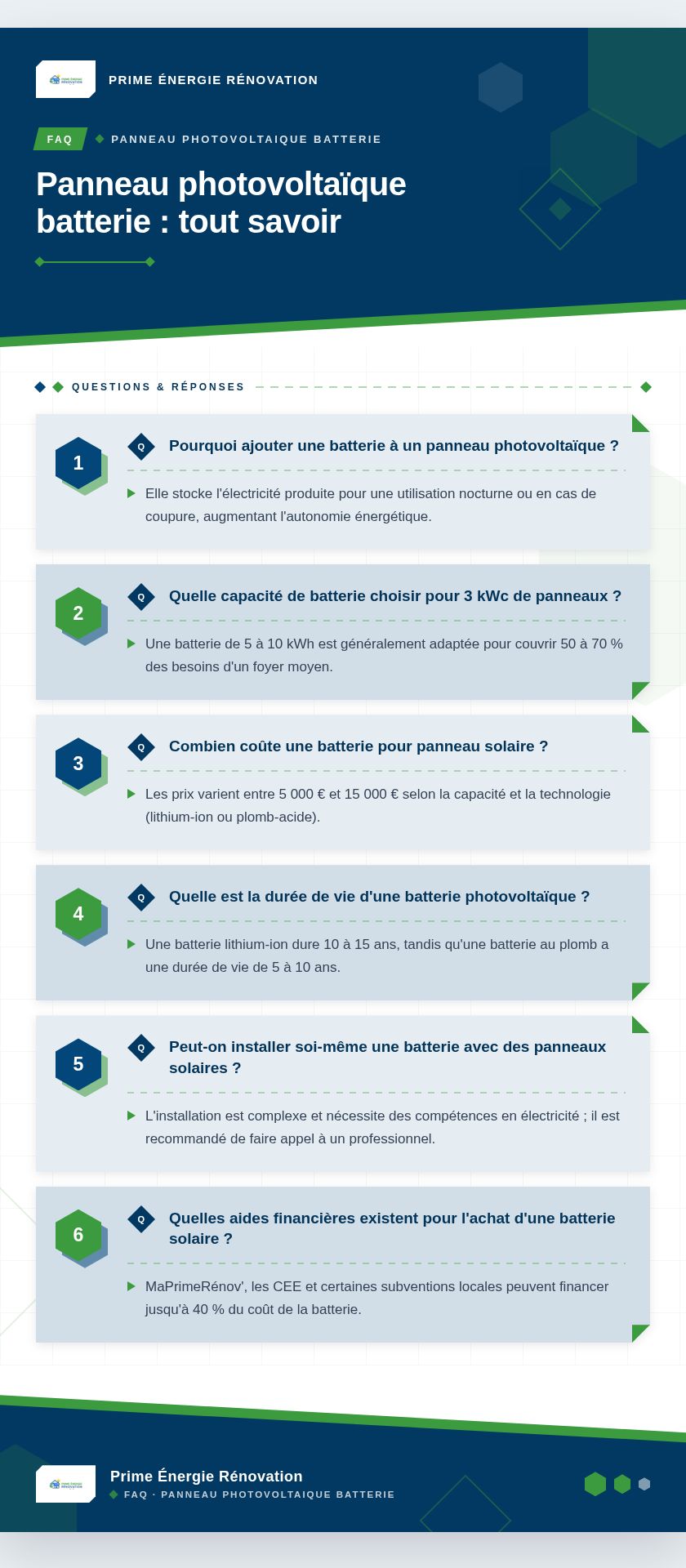 Infographie : Panneau photovoltaïque batterie : tout savoir