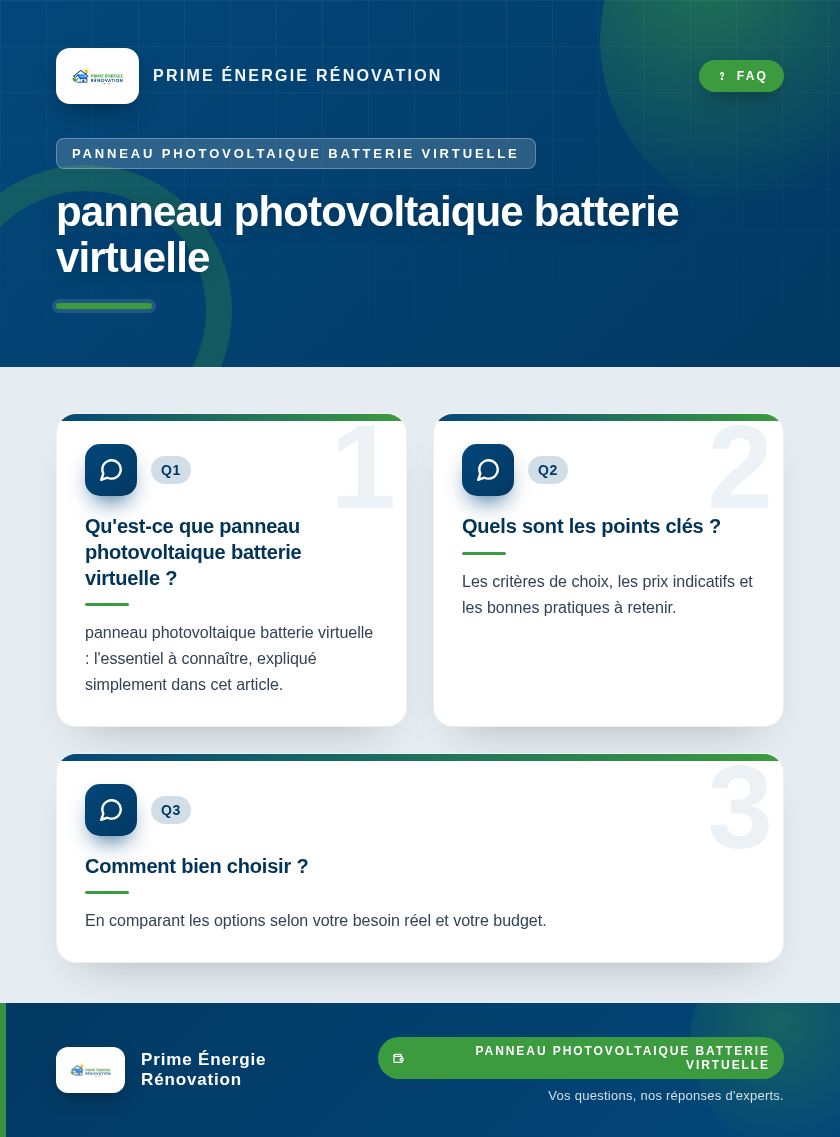 Infographie : panneau photovoltaique batterie virtuelle