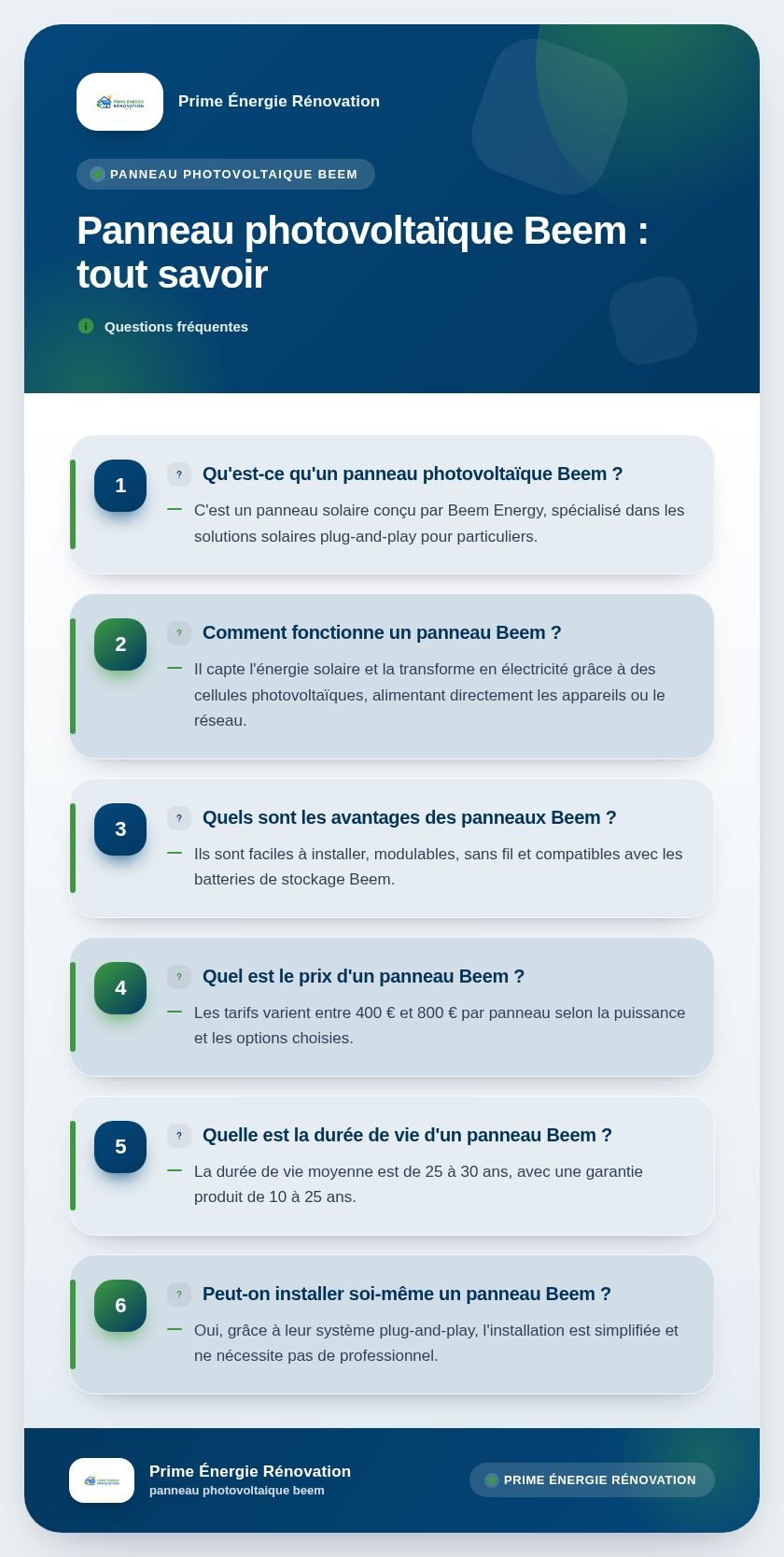 Infographie : Panneau photovoltaïque Beem : tout savoir