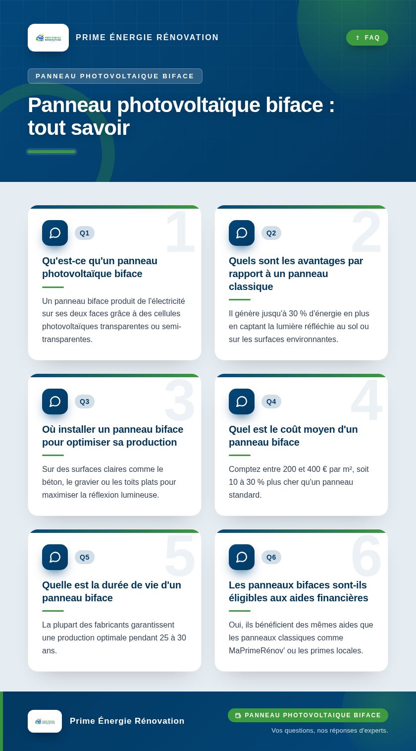 Infographie : Panneau photovoltaïque biface : tout savoir