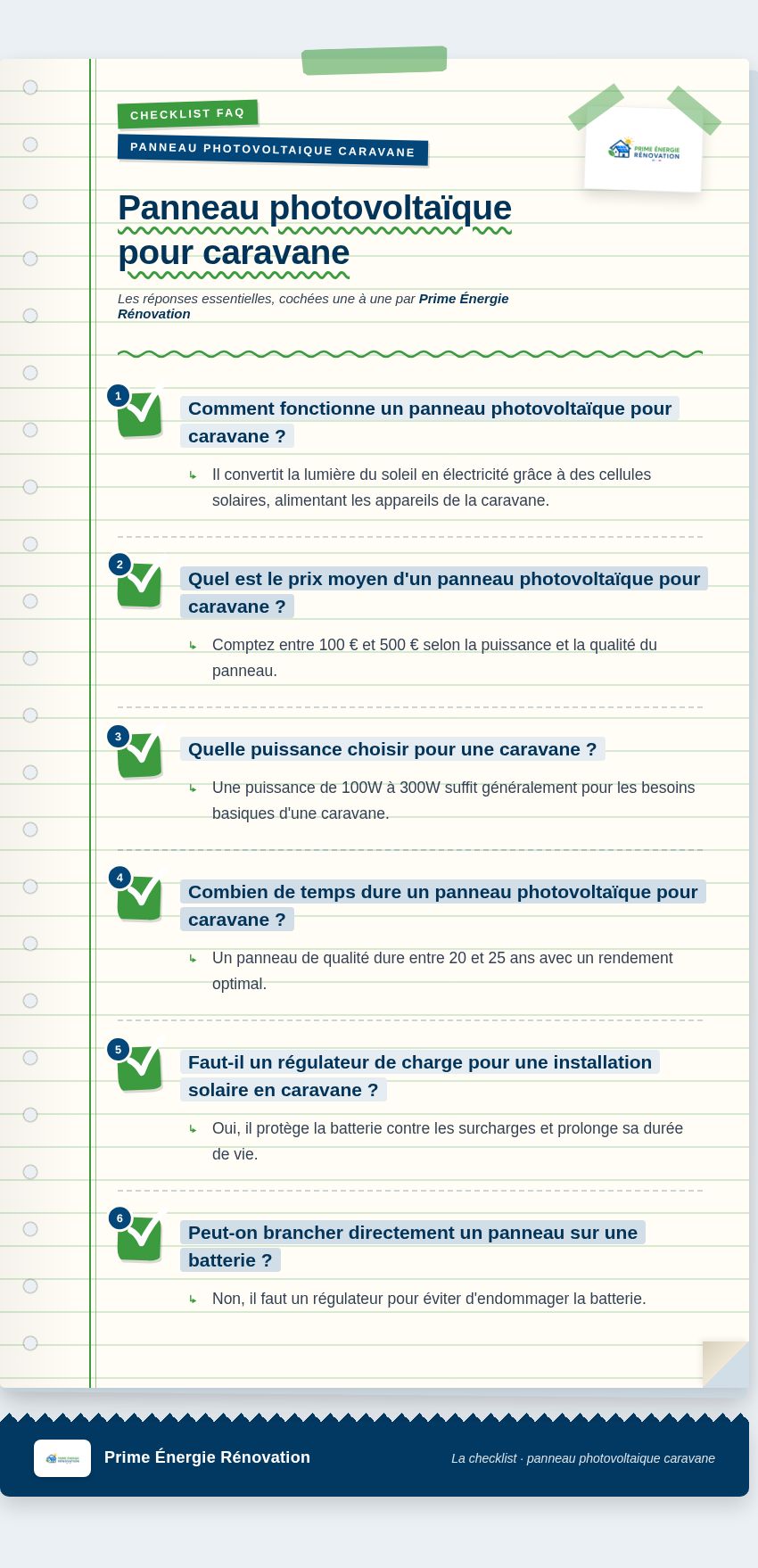 Infographie : Panneau photovoltaïque pour caravane