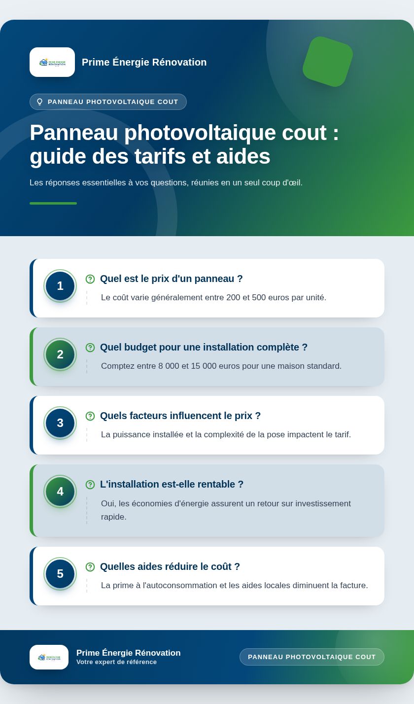 Infographie : Panneau photovoltaique cout : guide des tarifs et aides