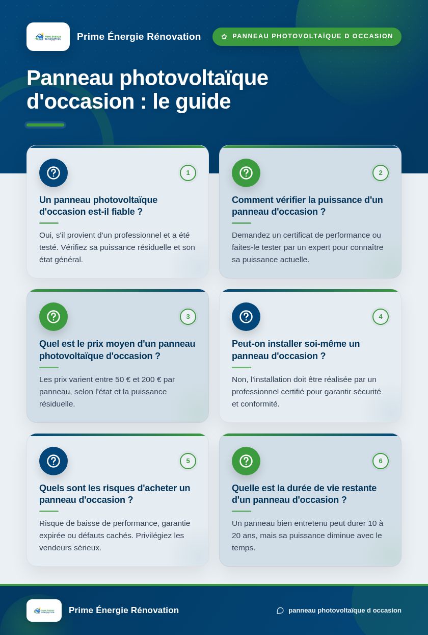 Infographie : Panneau photovoltaïque d'occasion : le guide