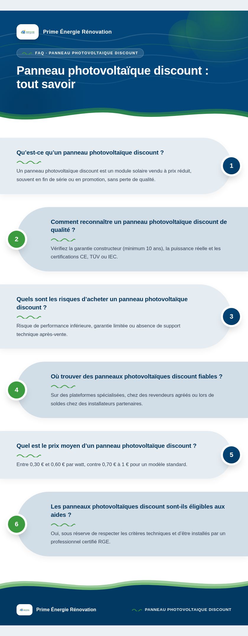 Infographie : Panneau photovoltaïque discount : tout savoir