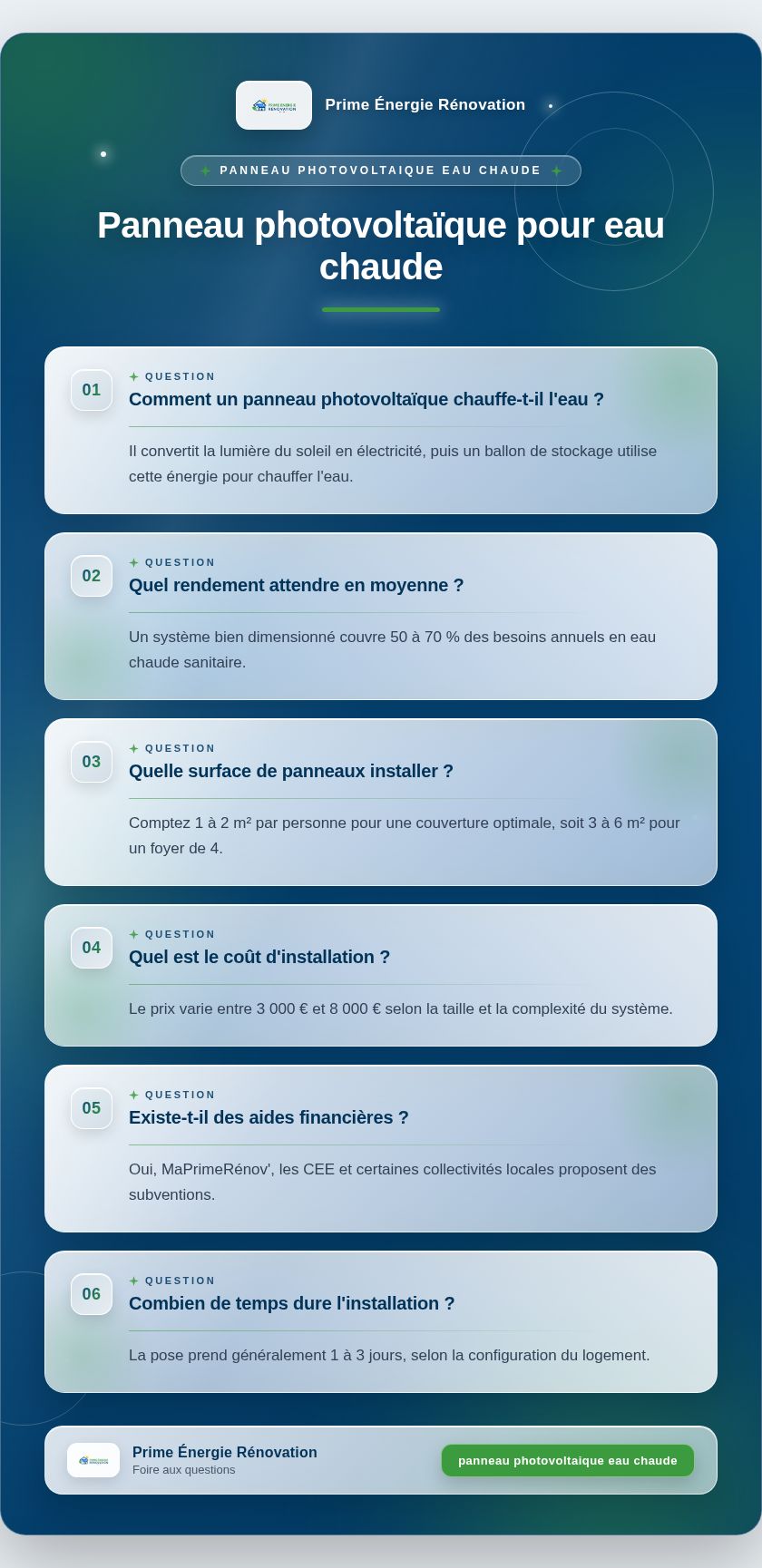 Infographie : Panneau photovoltaïque pour eau chaude