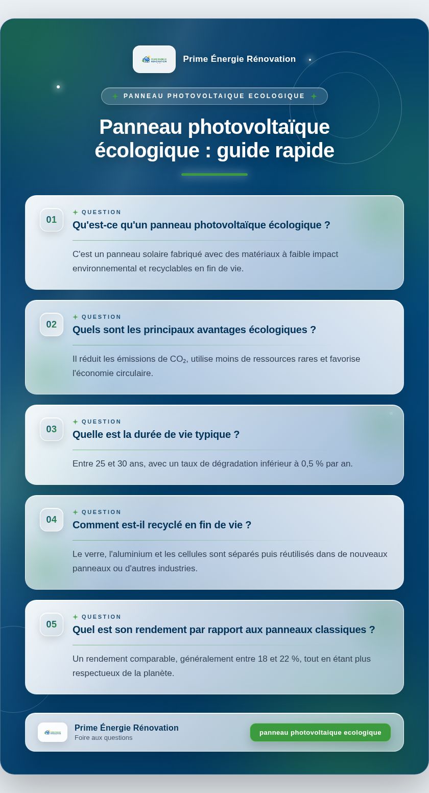 Infographie : Panneau photovoltaïque écologique : guide rapide