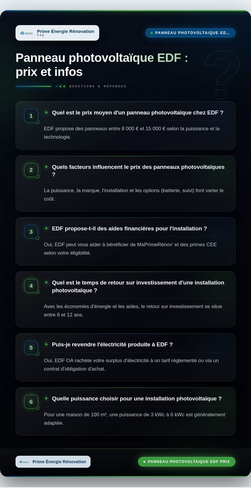 Infographie : Panneau photovoltaïque EDF : prix et infos