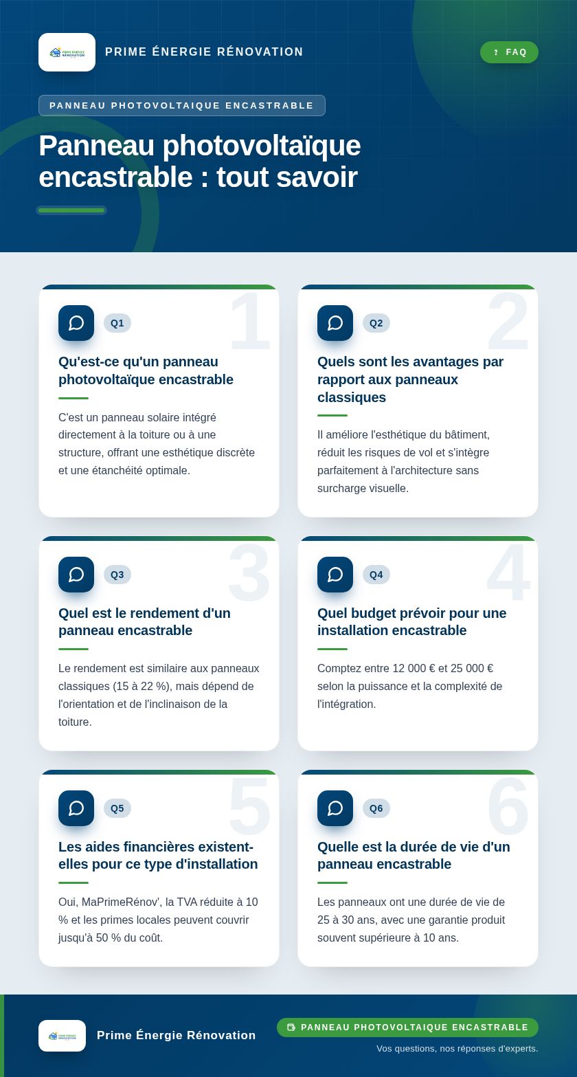 Infographie : Panneau photovoltaïque encastrable : tout savoir
