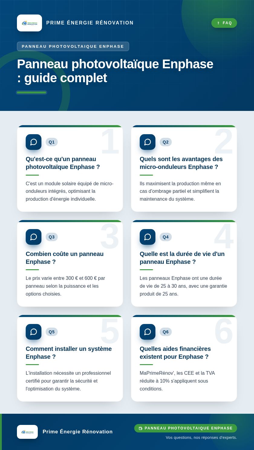 Infographie : Panneau photovoltaïque Enphase : guide complet
