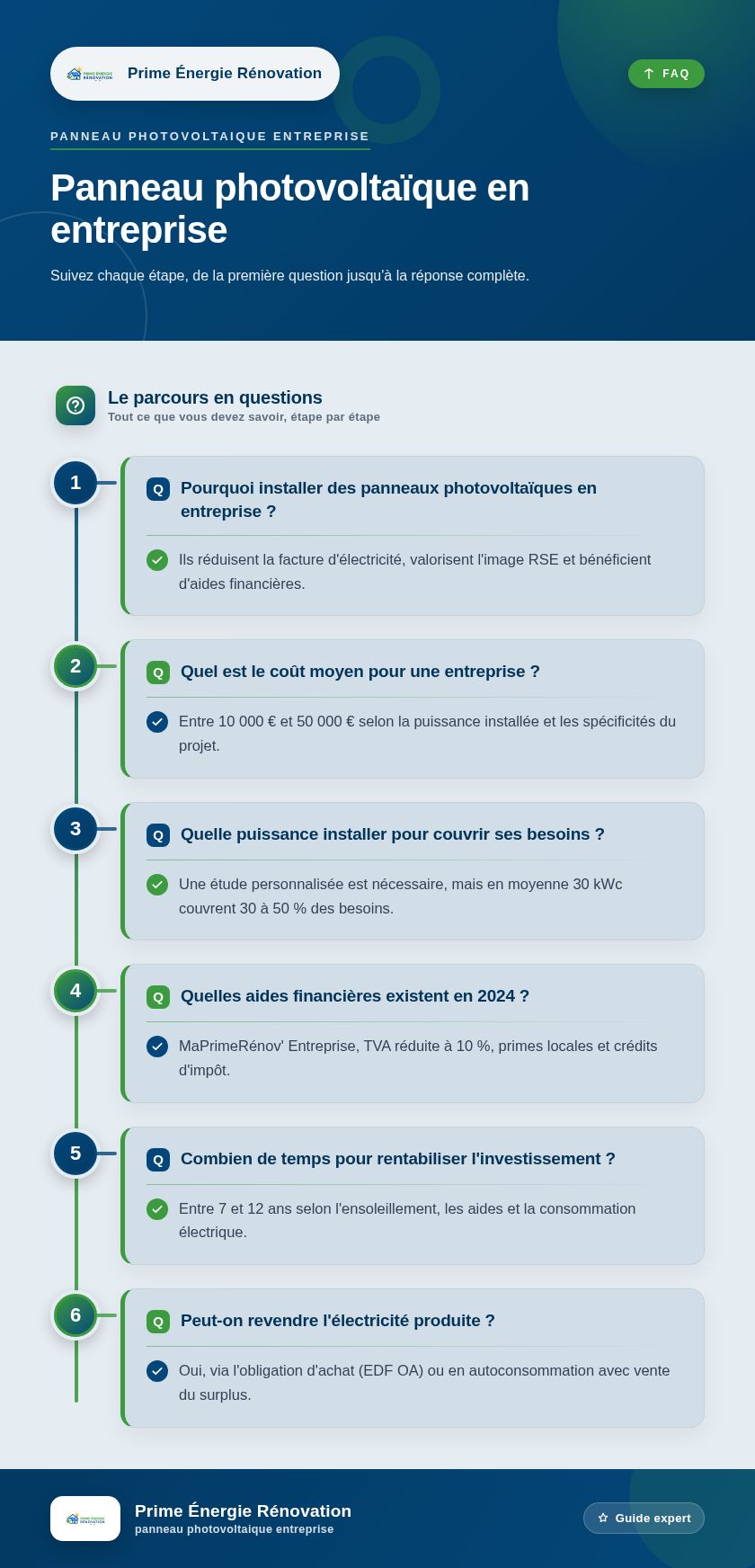 Infographie : Panneau photovoltaïque en entreprise