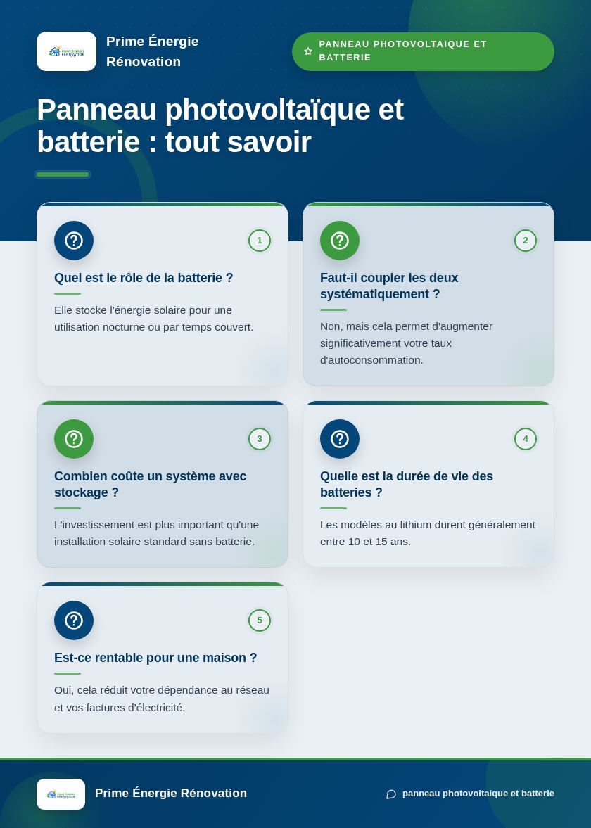 Infographie : Panneau photovoltaïque et batterie : tout savoir