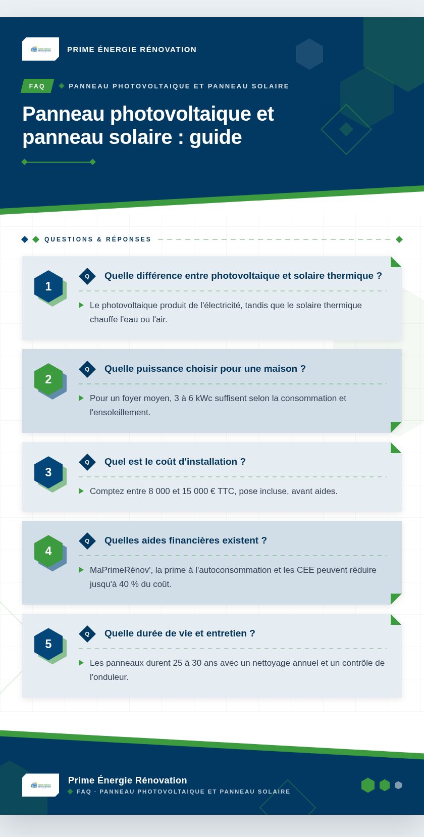 Infographie : Panneau photovoltaique et panneau solaire : guide