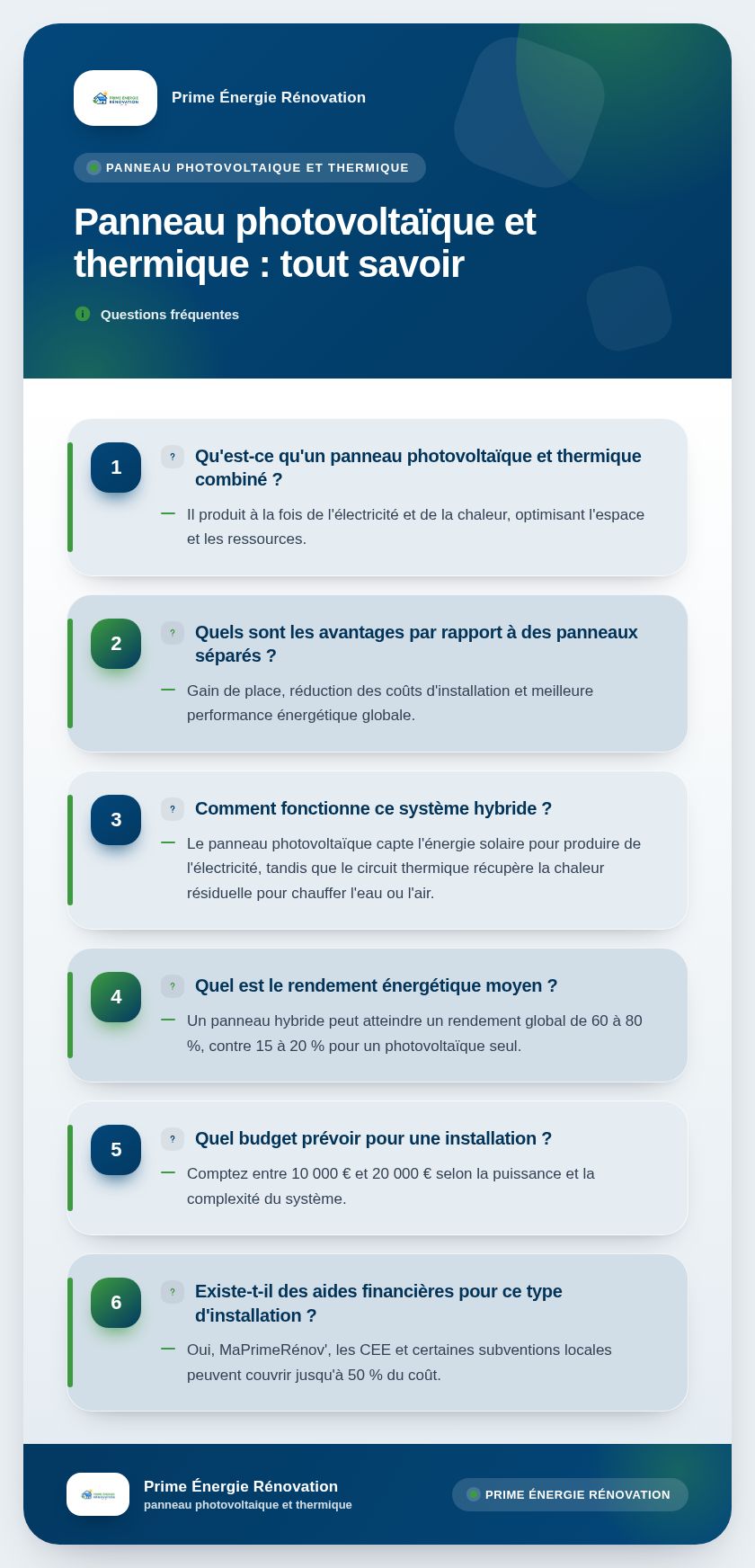 Infographie : Panneau photovoltaïque et thermique : tout savoir