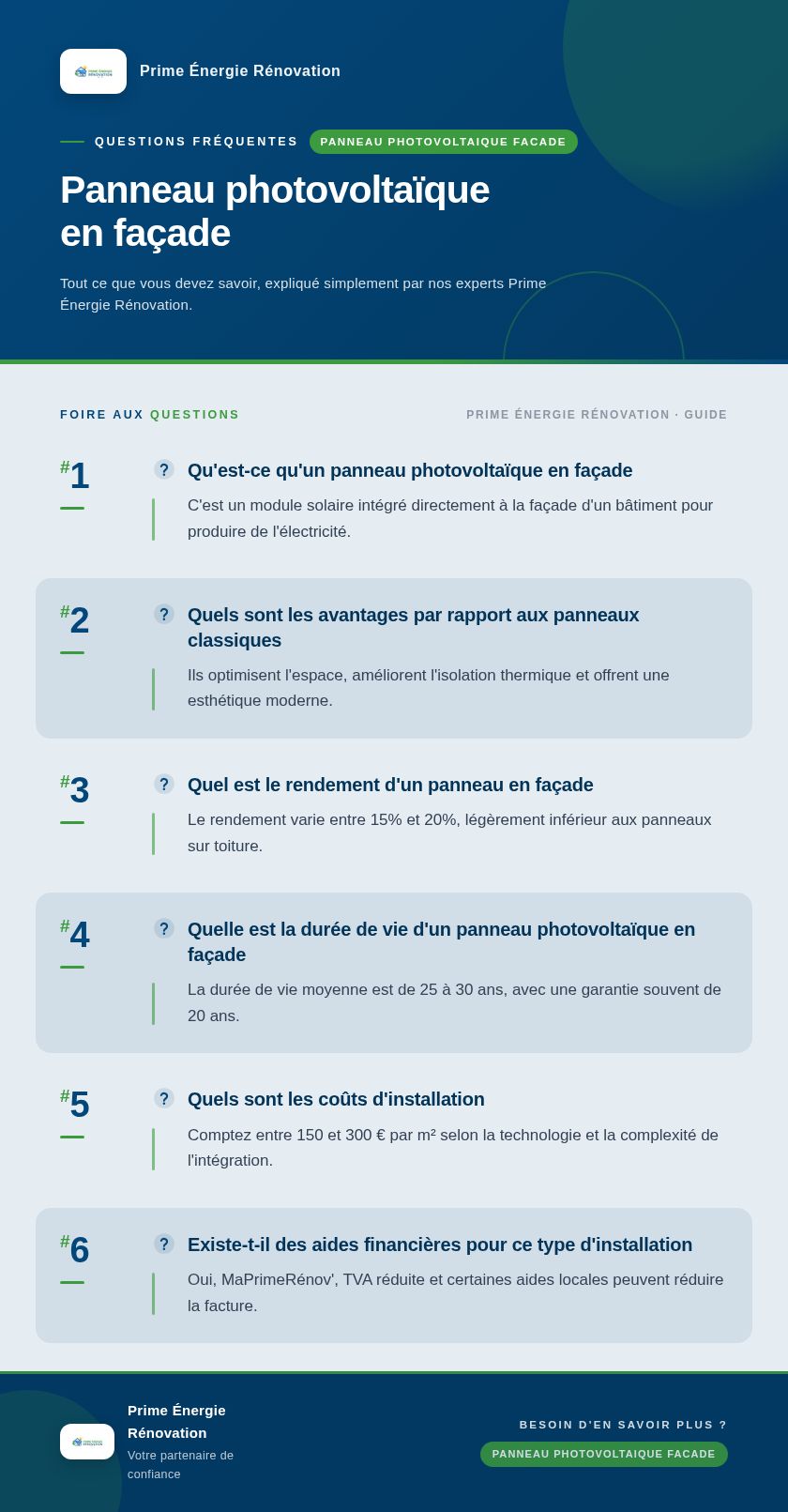 Infographie : Panneau photovoltaïque en façade
