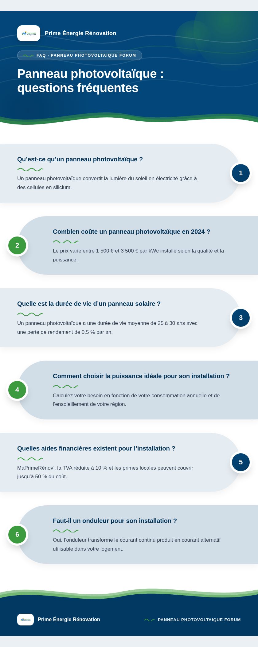 Infographie : Panneau photovoltaïque : questions fréquentes