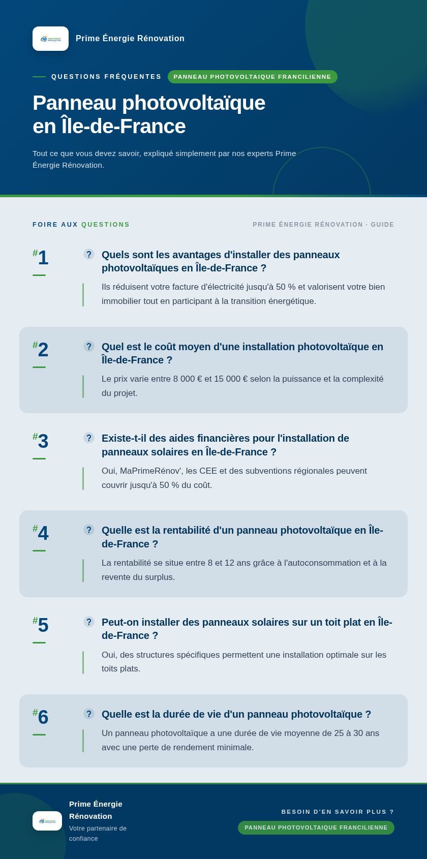 Infographie : Panneau photovoltaïque en Île-de-France