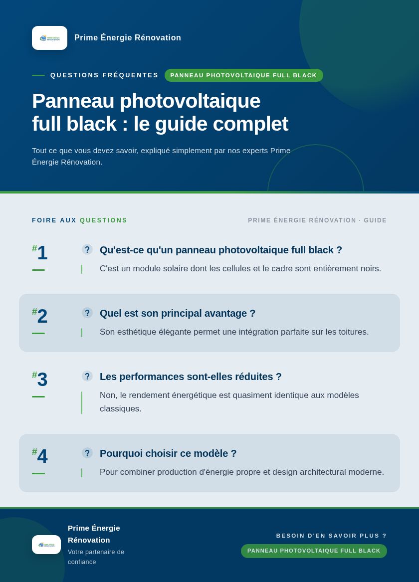 Infographie : Panneau photovoltaique full black : le guide complet