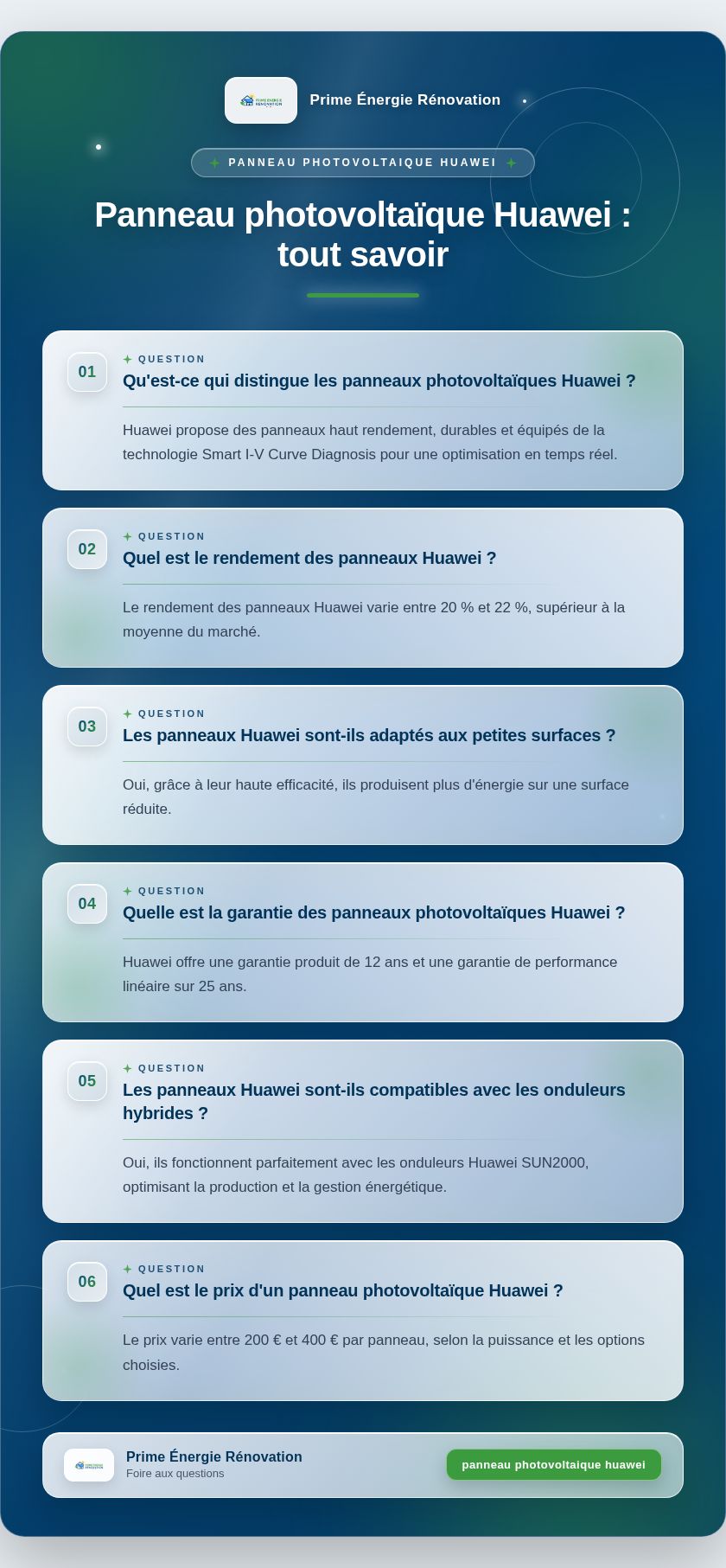 Infographie : Panneau photovoltaïque Huawei : tout savoir