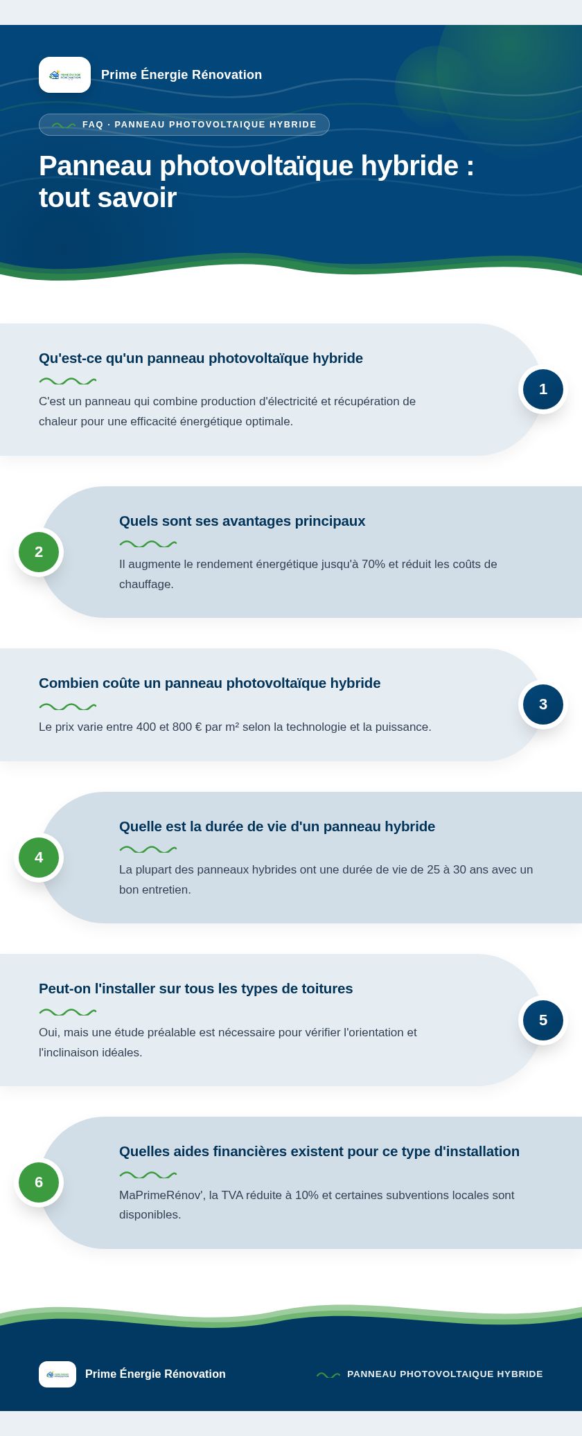 Infographie : Panneau photovoltaïque hybride : tout savoir