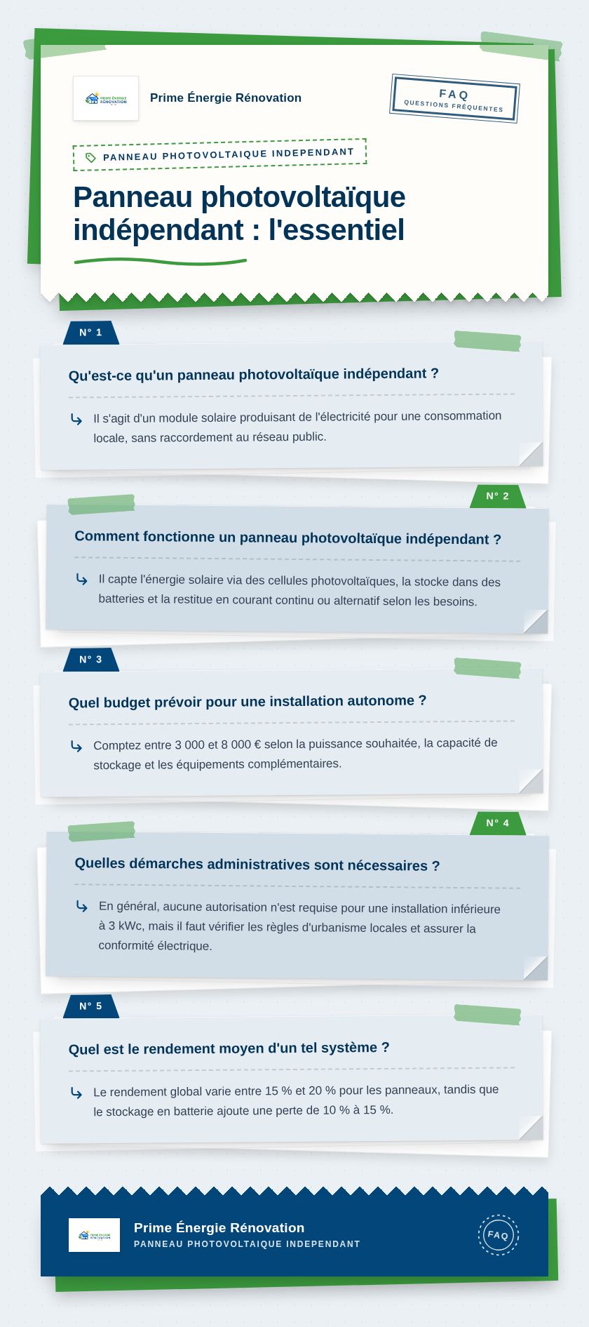 Infographie : Panneau photovoltaïque indépendant : l'essentiel