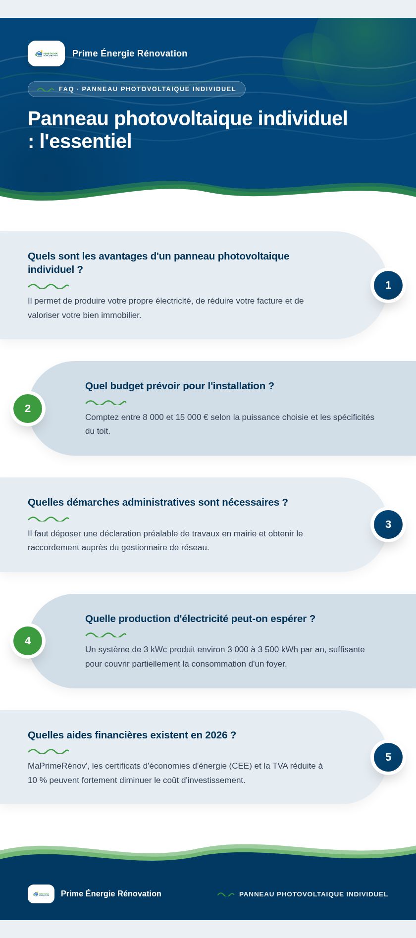 Infographie : Panneau photovoltaique individuel : l'essentiel