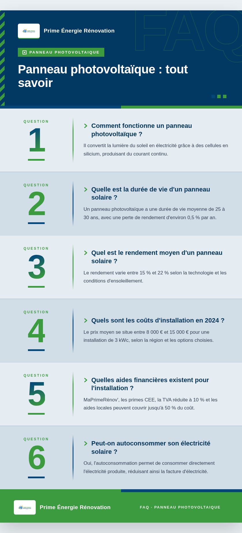 Infographie : Panneau photovoltaïque : tout savoir