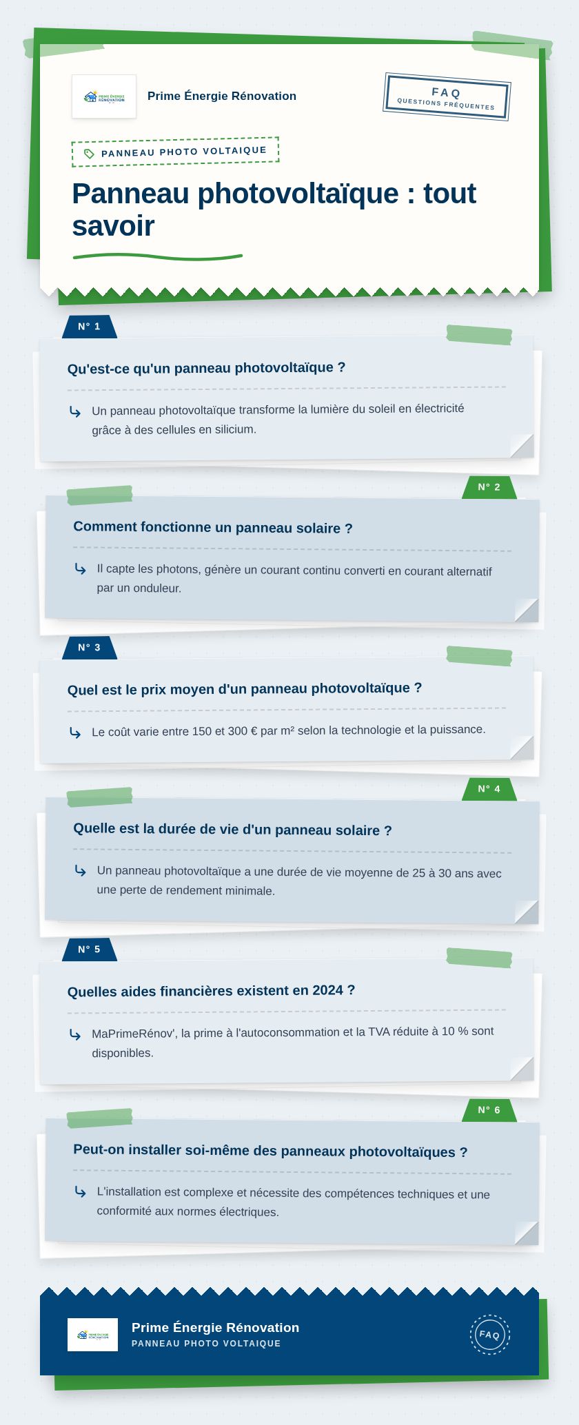 Infographie : Panneau photovoltaïque : tout savoir