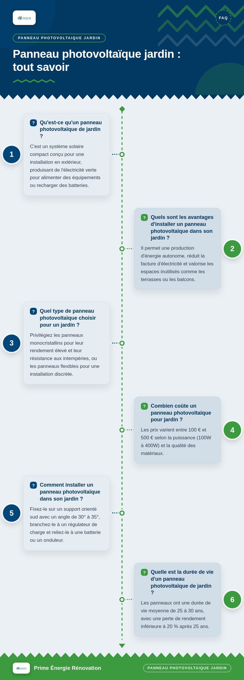 Infographie : Panneau photovoltaïque jardin : tout savoir