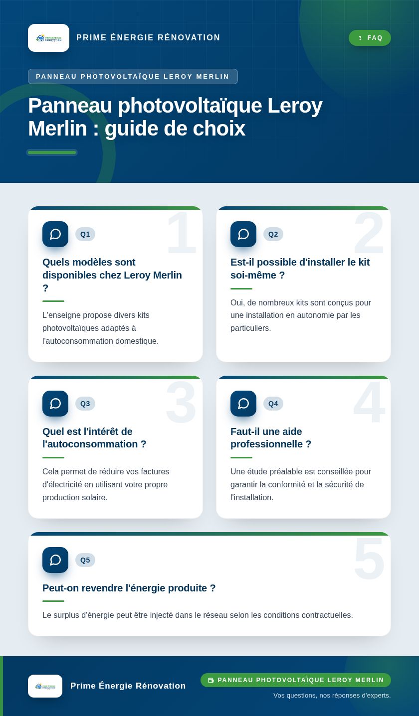 Infographie : Panneau photovoltaïque Leroy Merlin : guide de choix