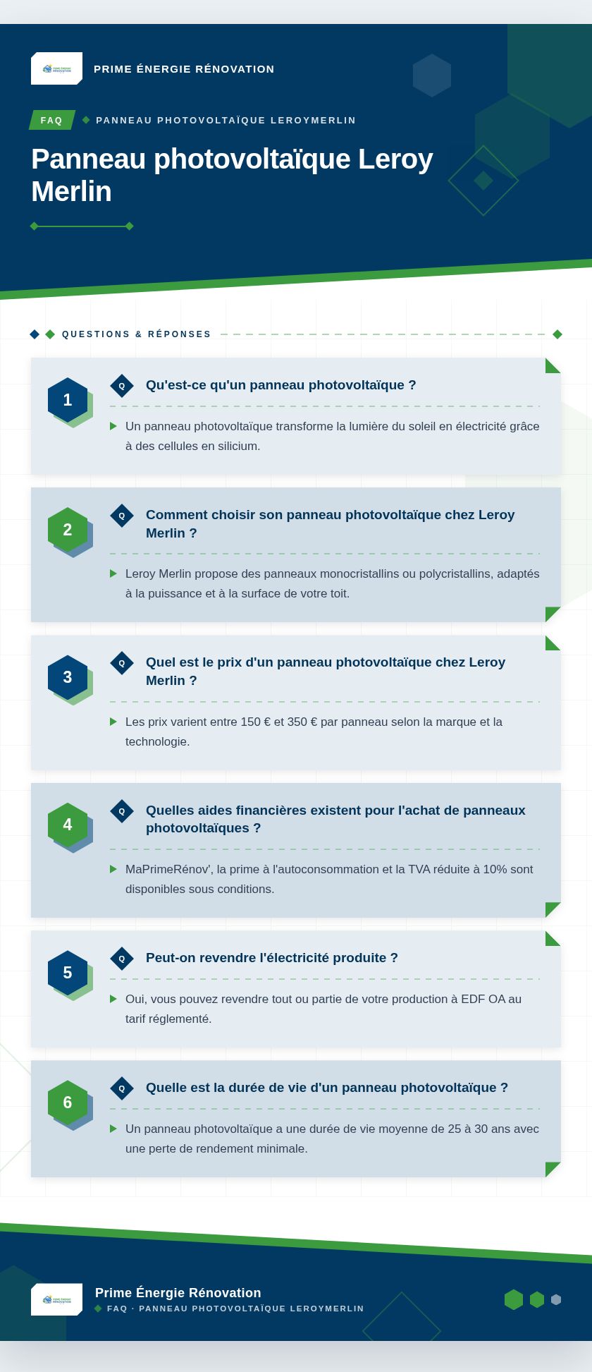Infographie : Panneau photovoltaïque Leroy Merlin