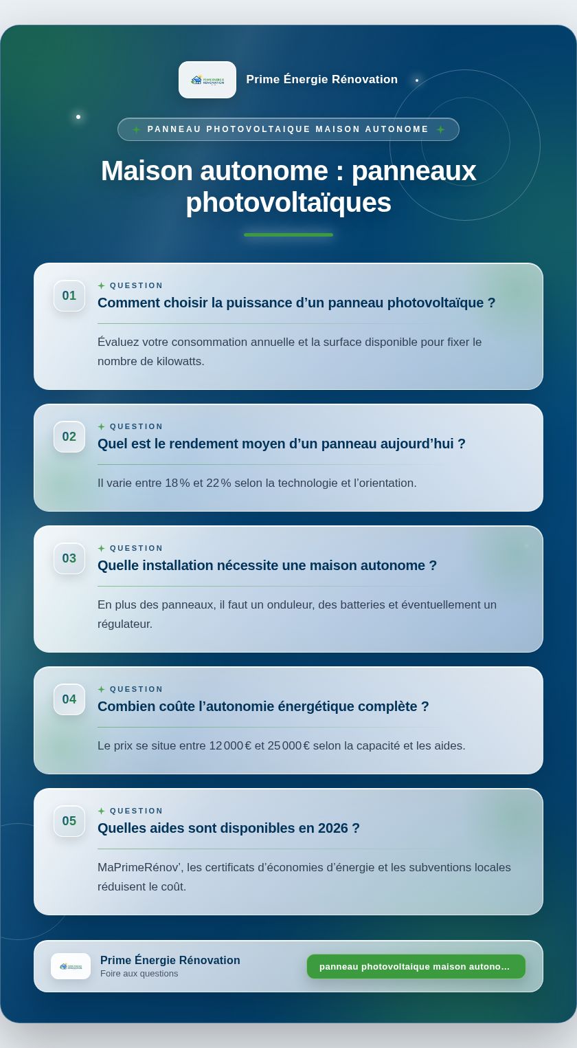 Infographie : Maison autonome : panneaux photovoltaïques