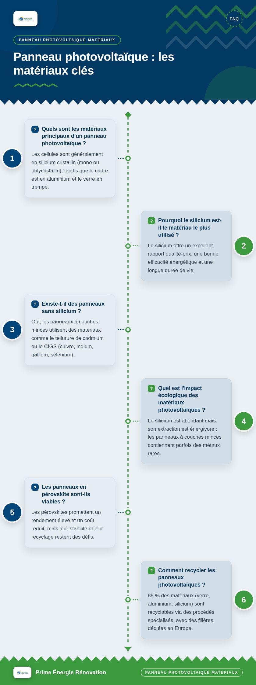 Infographie : Panneau photovoltaïque : les matériaux clés
