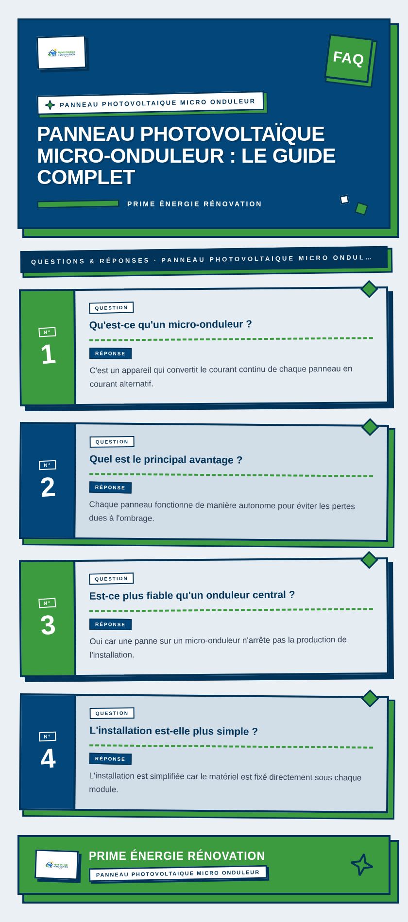Infographie : Panneau photovoltaïque micro-onduleur : le guide complet