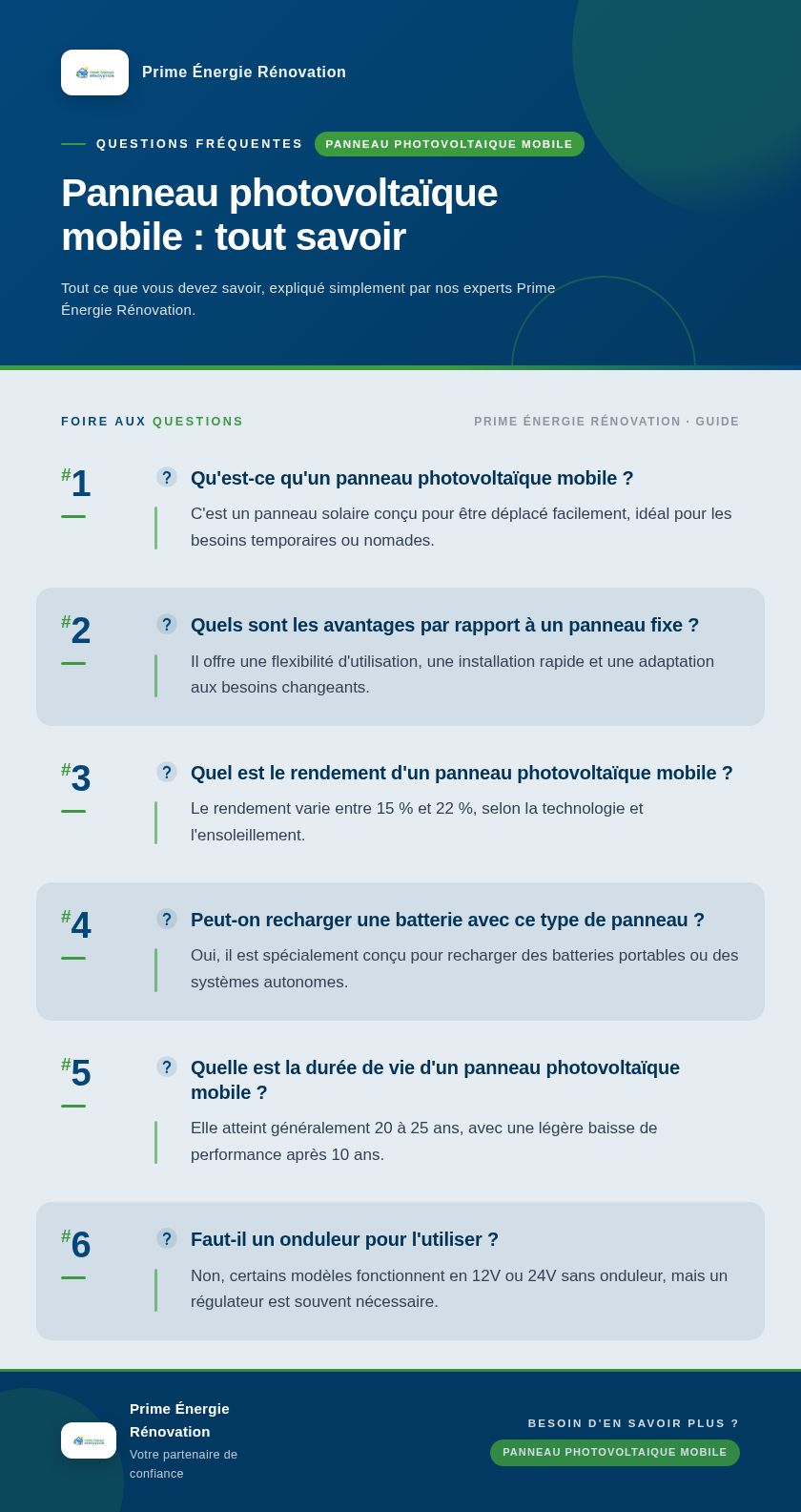 Infographie : Panneau photovoltaïque mobile : tout savoir