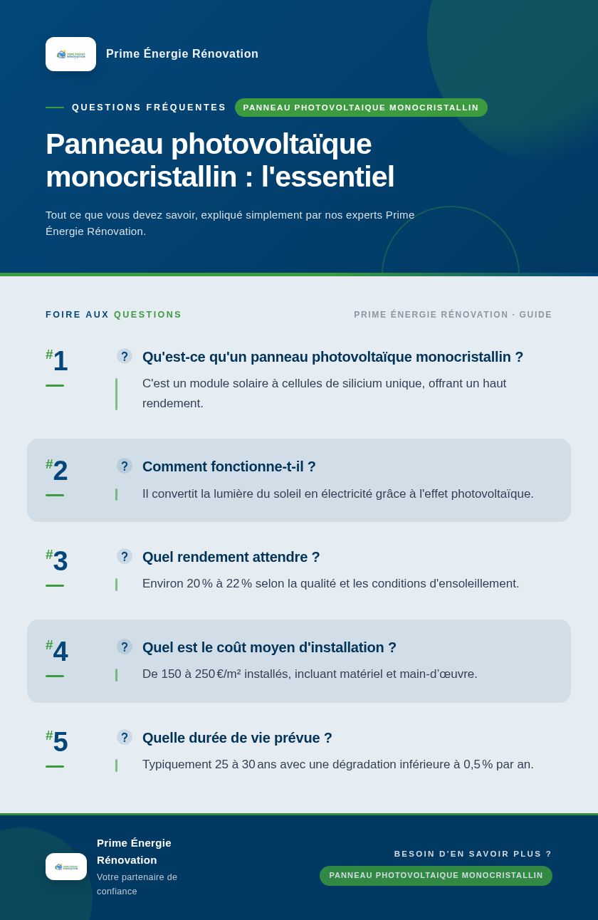 Infographie : Panneau photovoltaïque monocristallin : l'essentiel