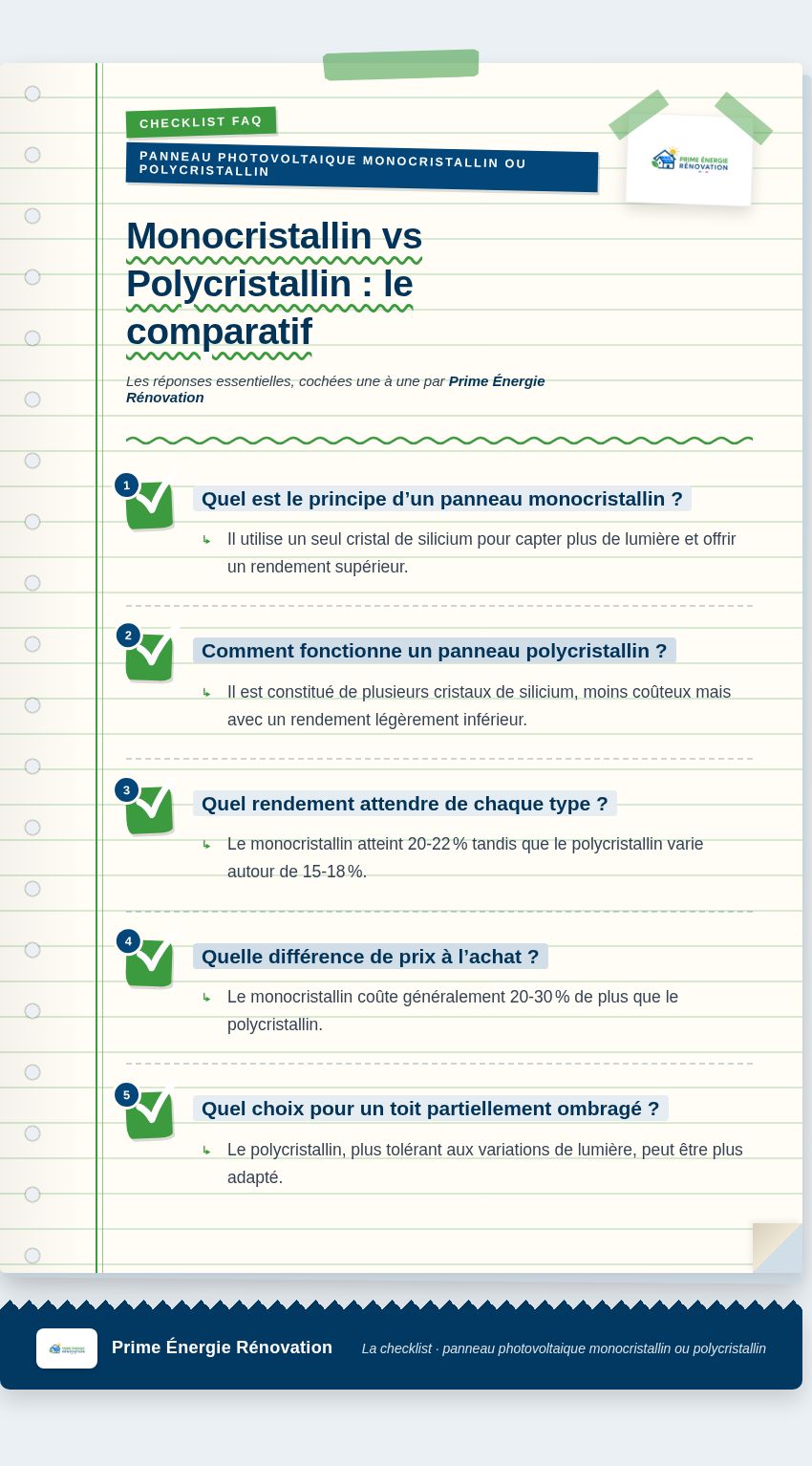 Infographie : Monocristallin vs Polycristallin : le comparatif