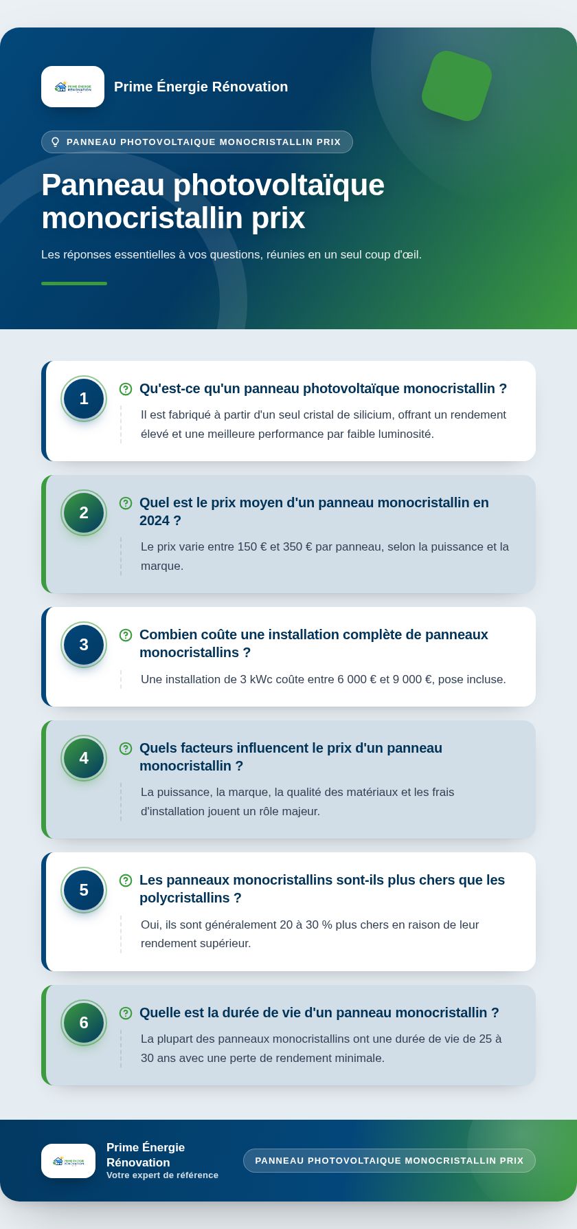 Infographie : Panneau photovoltaïque monocristallin prix