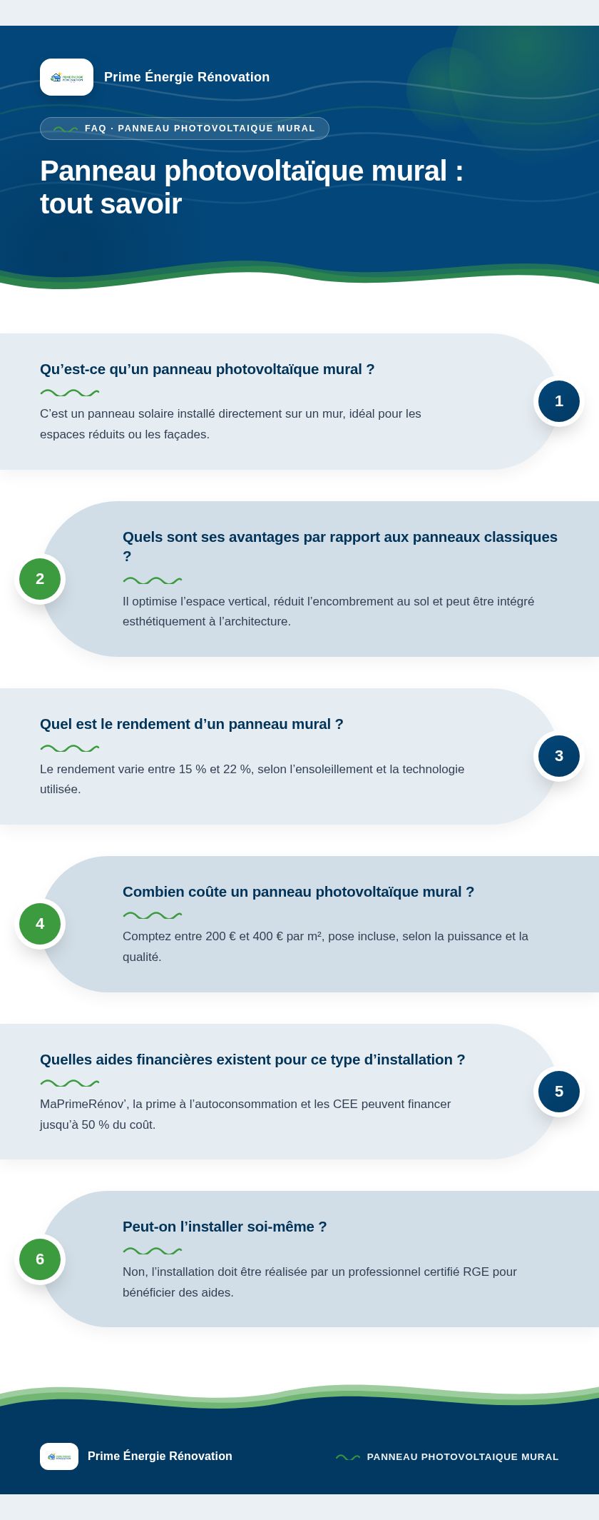 Infographie : Panneau photovoltaïque mural : tout savoir
