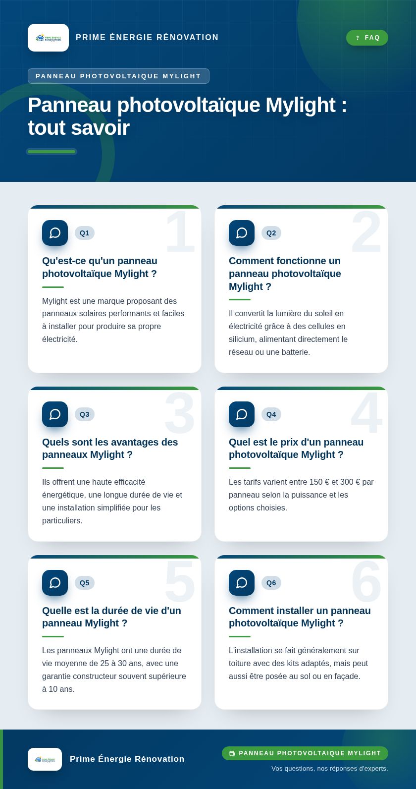 Infographie : Panneau photovoltaïque Mylight : tout savoir