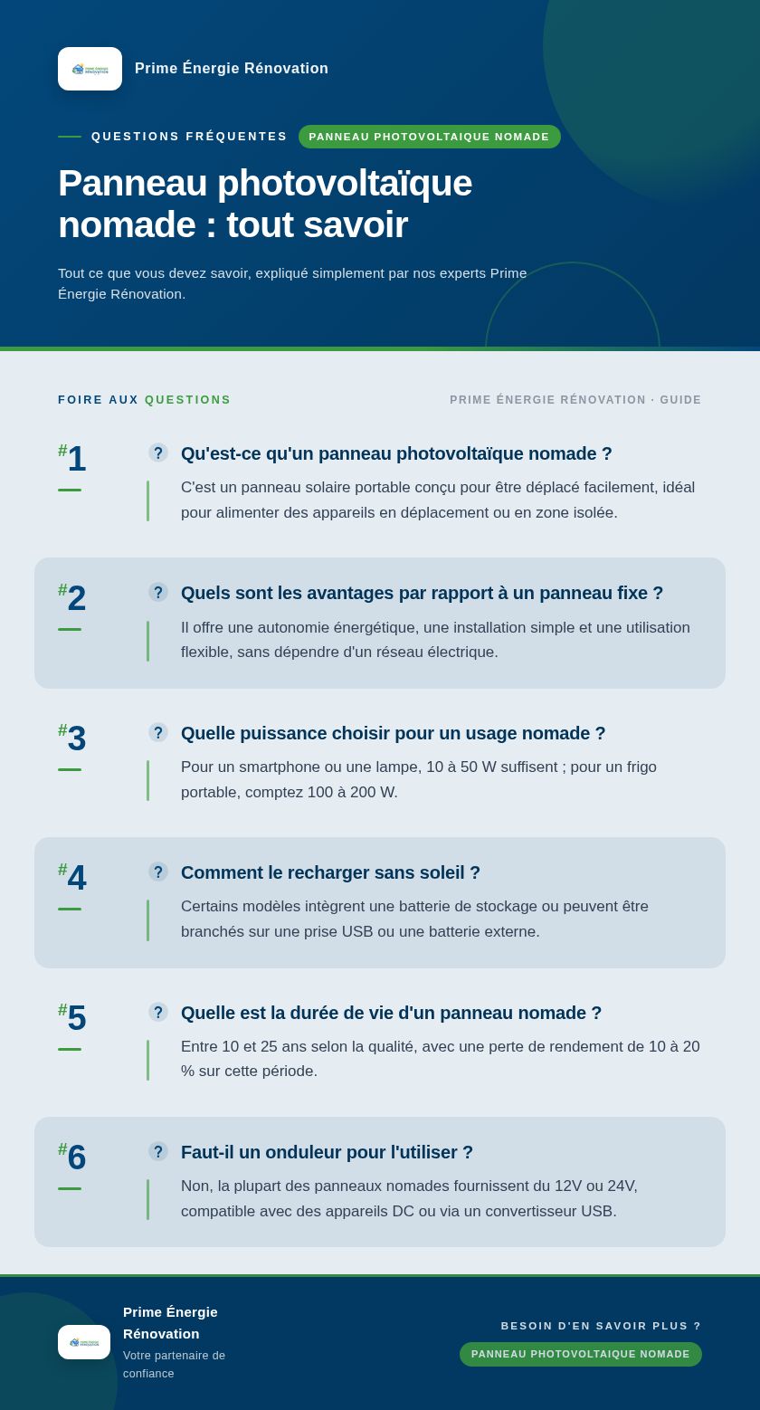 Infographie : Panneau photovoltaïque nomade : tout savoir
