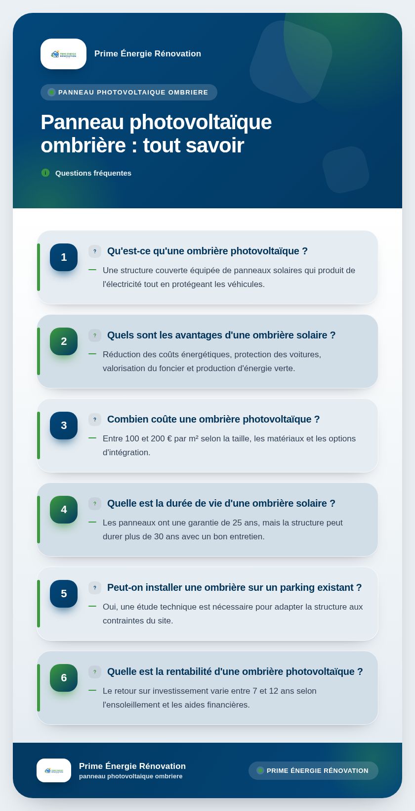 Infographie : Panneau photovoltaïque ombrière : tout savoir