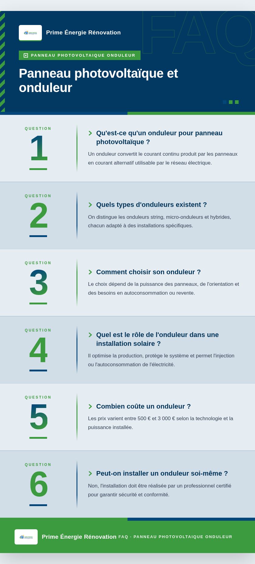 Infographie : Panneau photovoltaïque et onduleur