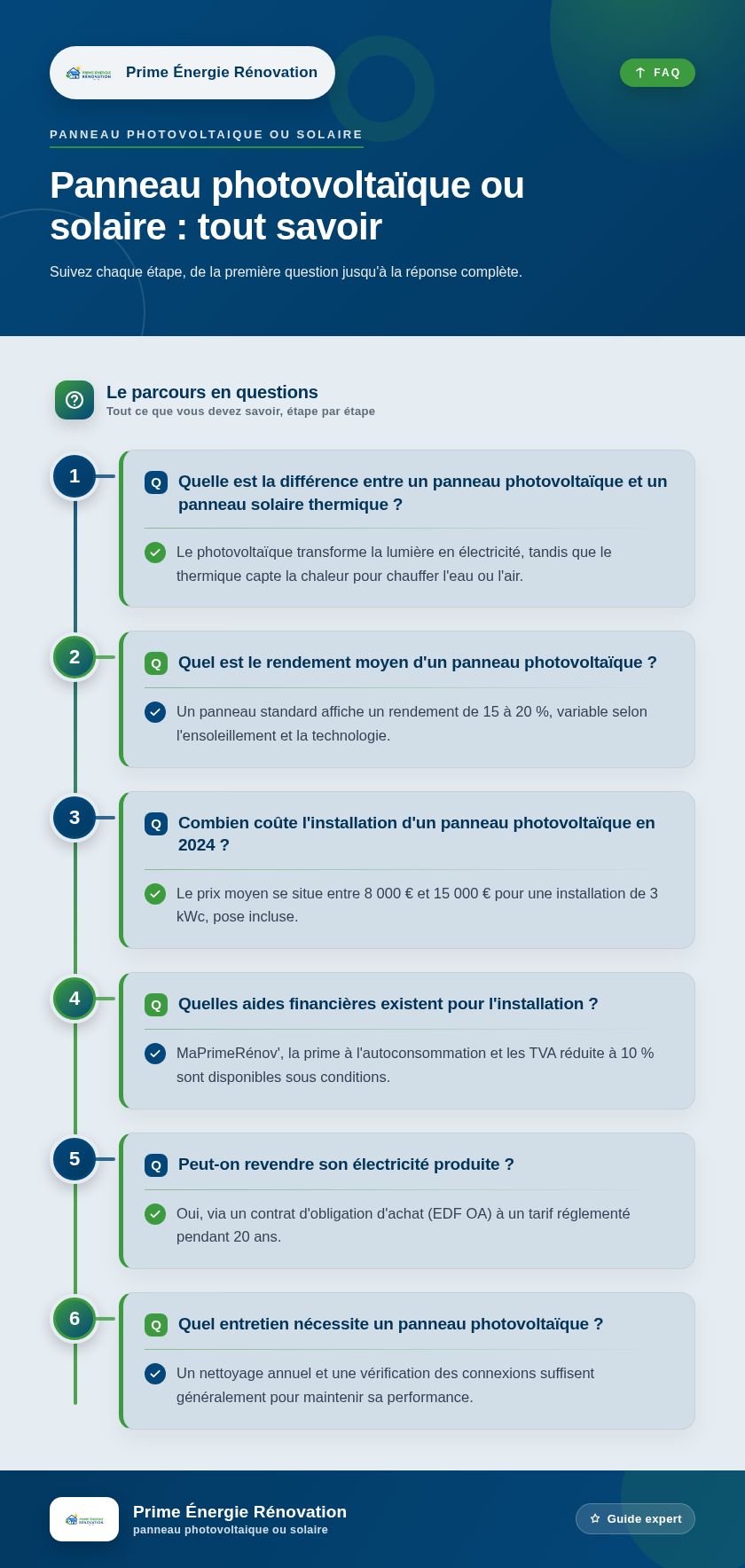 Infographie : Panneau photovoltaïque ou solaire : tout savoir