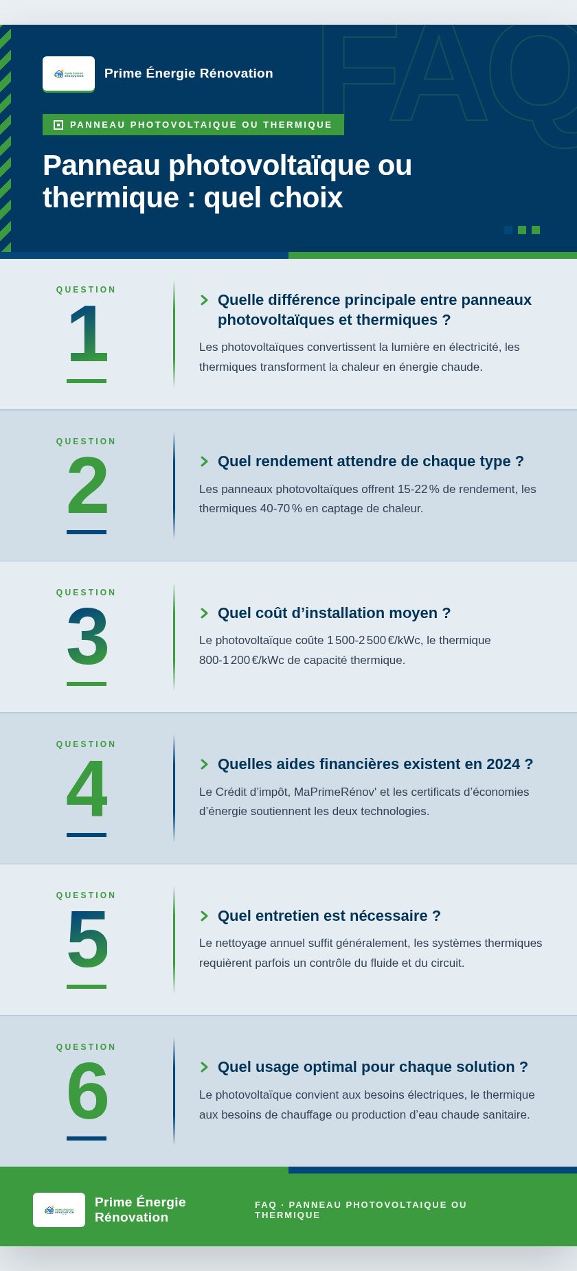 Infographie : Panneau photovoltaïque ou thermique : quel choix